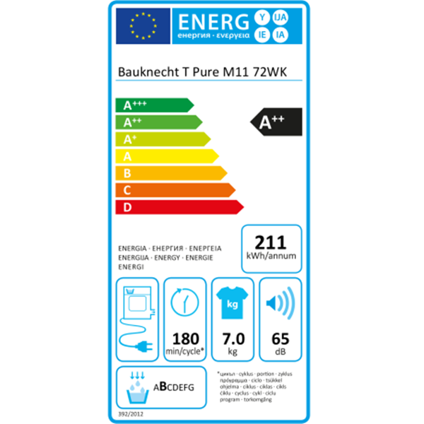 energy-label bauknet